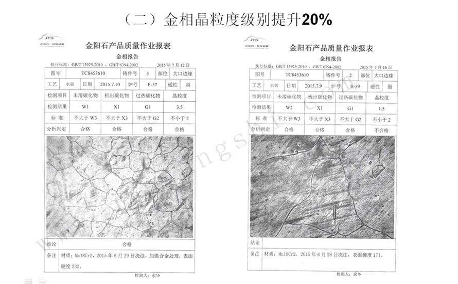 晶粒度级别提升20%