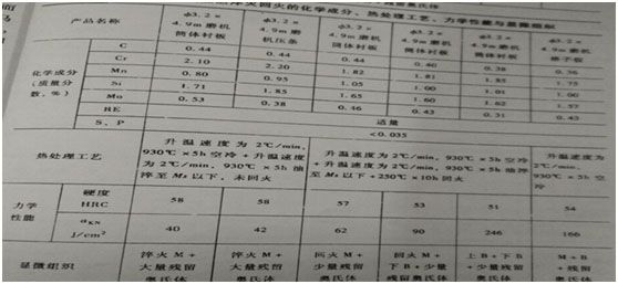 二次加热淬火
