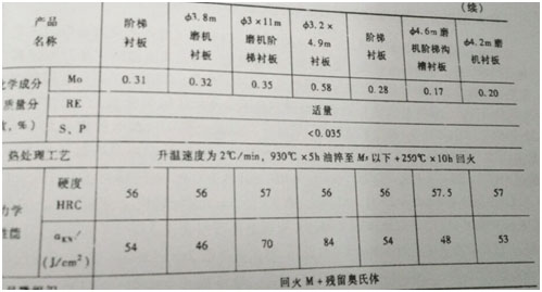热处理工艺