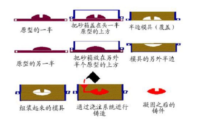 翻砂铸造厂