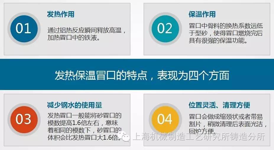 发热保温冒口